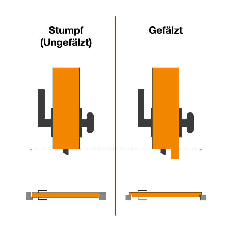 Türausführung Türfalz